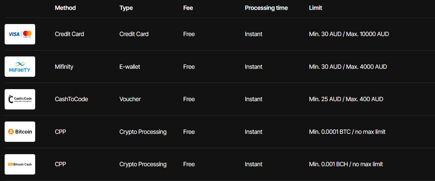 JustCasino payment methods