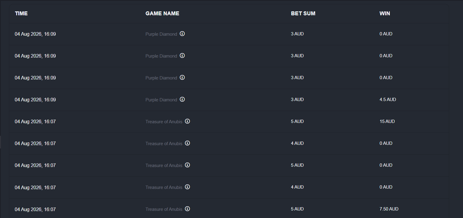Anubis casino games we played