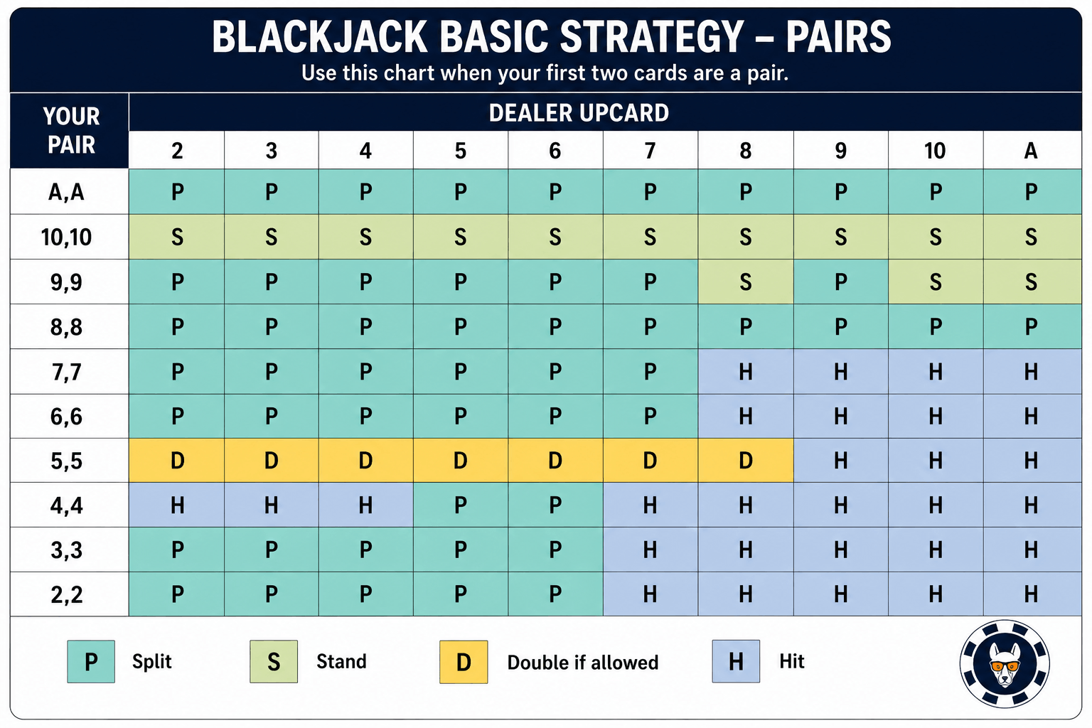 blackjack basic strategy for pairs by Australian Stakes